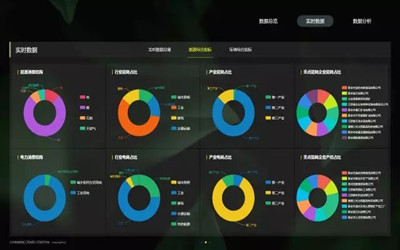 泰豪工業(yè)能耗管理平臺、全生命周期管理云平臺獲“北京市新技術(shù)新產(chǎn)品（服務(wù)）”證書